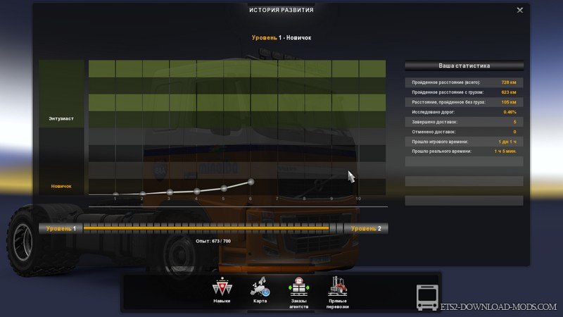 Euro Truck Simulator 2 1.24.4.3s + 42DLC